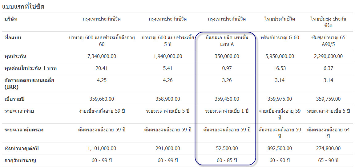 ประกันบำนาญ